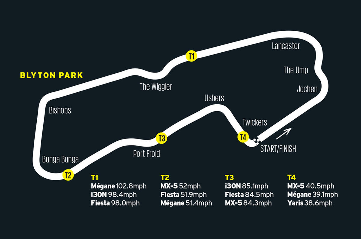 Britain's best affordable driver's car