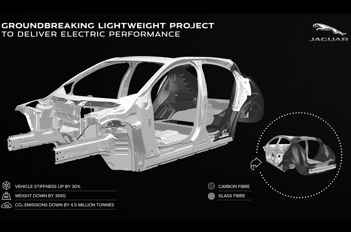 Jaguar Land Rover Tucana graphic