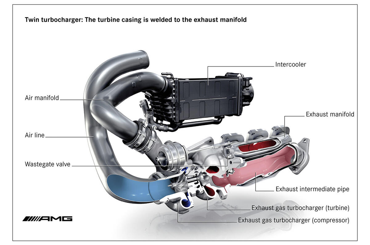 How to look after your turbocharged car - details How to look after your turbocharged car - details