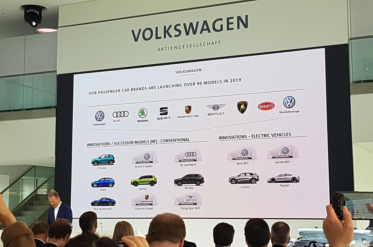 VW Group annual conference