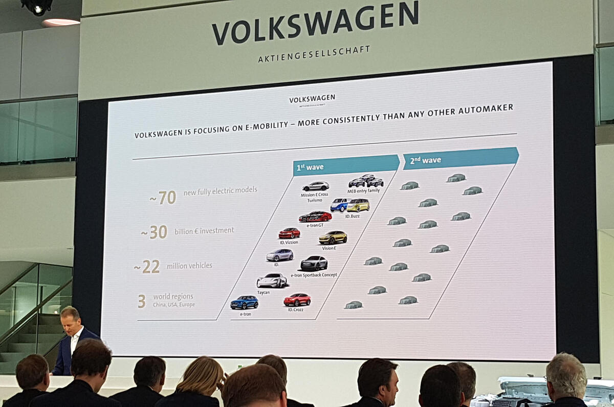 VW Group annual conference
