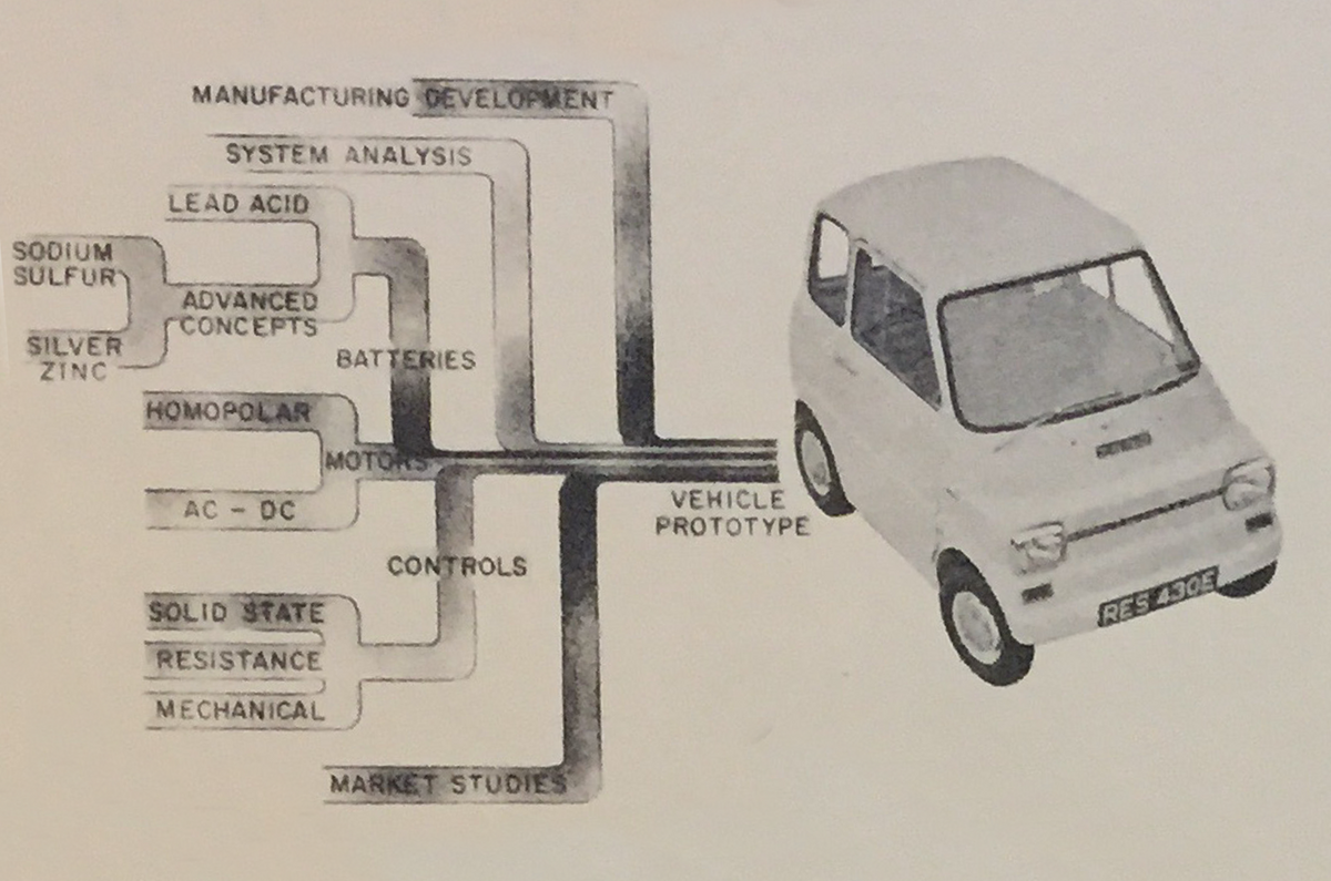 Electric car feasibility schematic from 1967