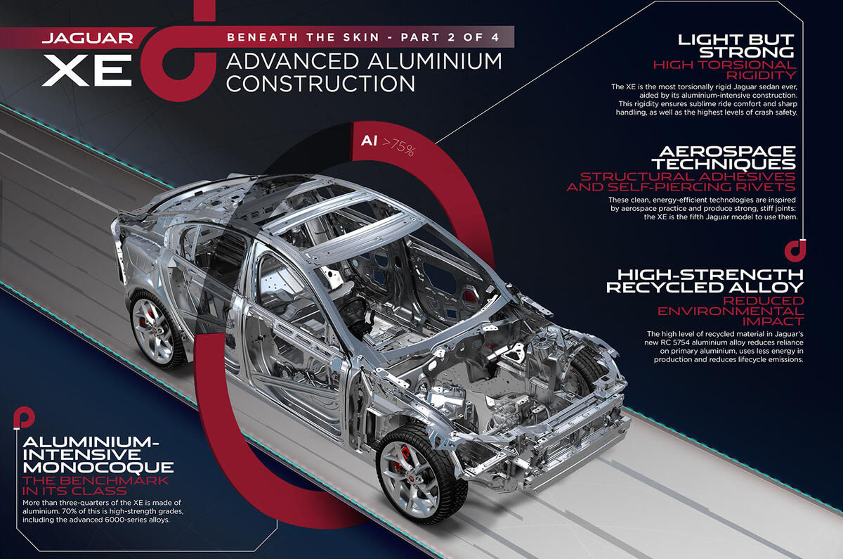 Jaguar XE revealed ahead of 2015 launch Jaguar XE revealed ahead of 2015 launch