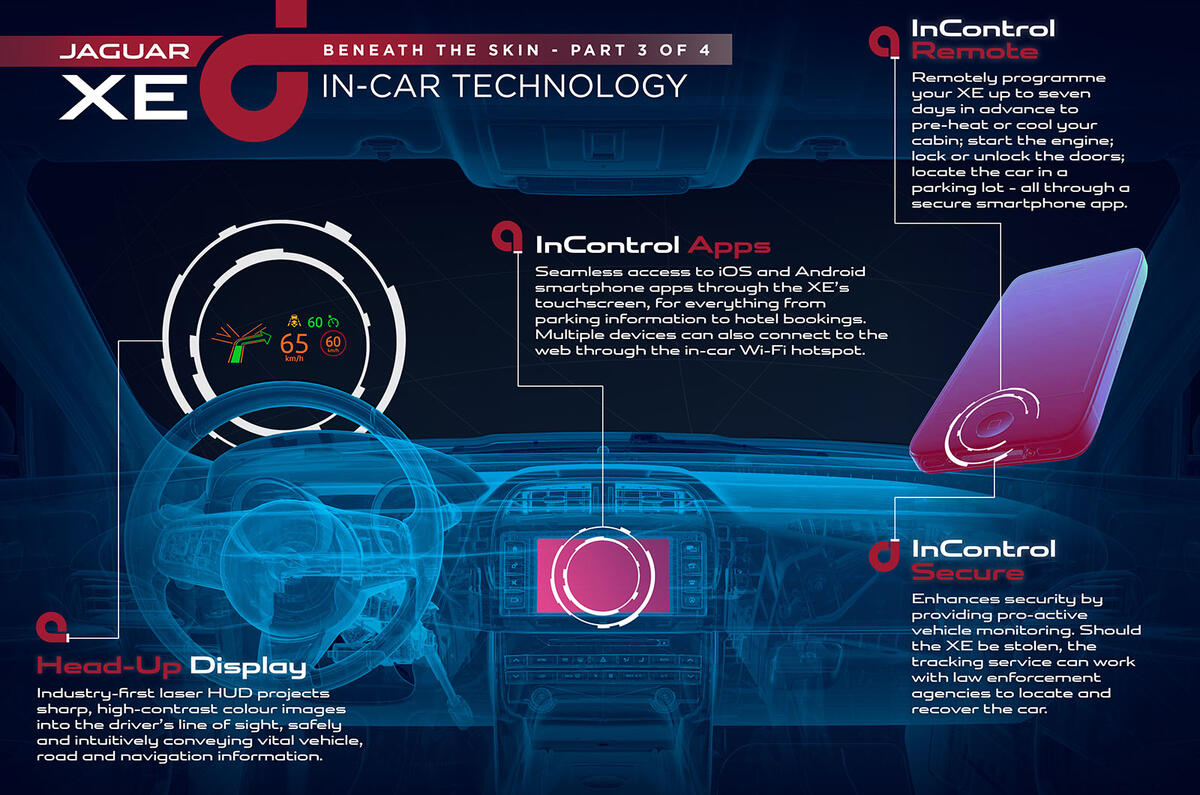 Jaguar XE revealed ahead of 2015 launch Jaguar XE revealed ahead of 2015 launch
