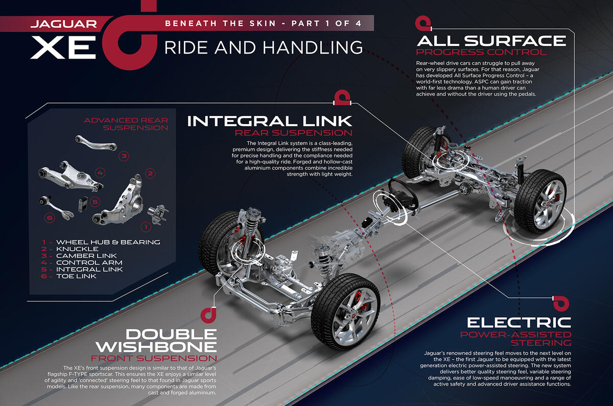 Frugal new Jaguar XE tech secrets revealed