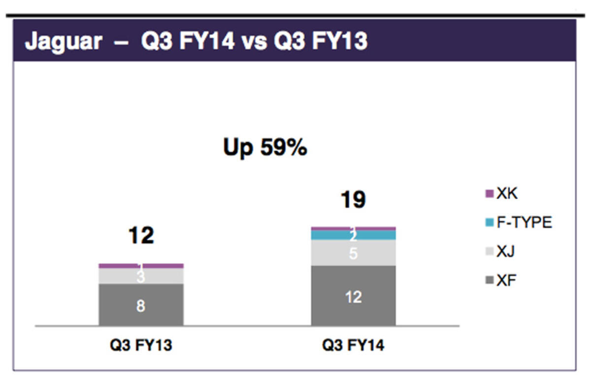 no title Jaguar XK to be axed