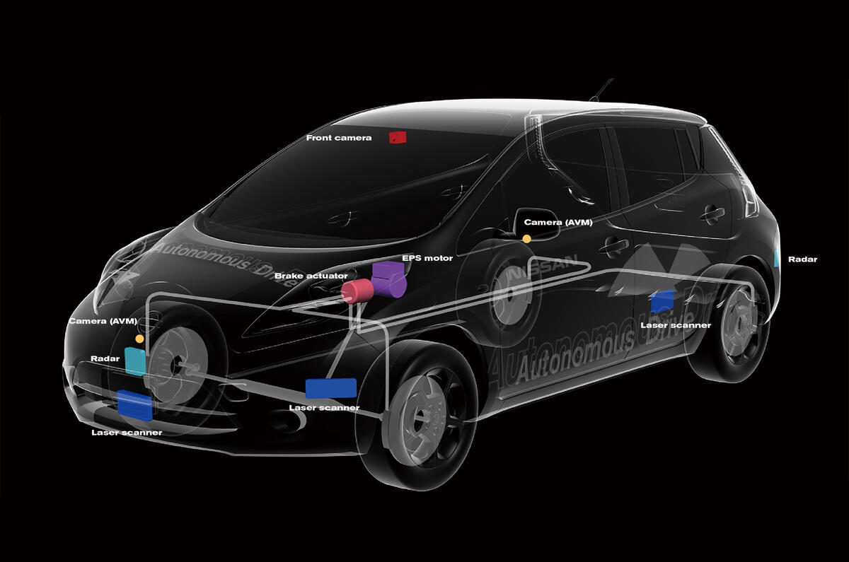 How autonomous vehicles are shaping our future 