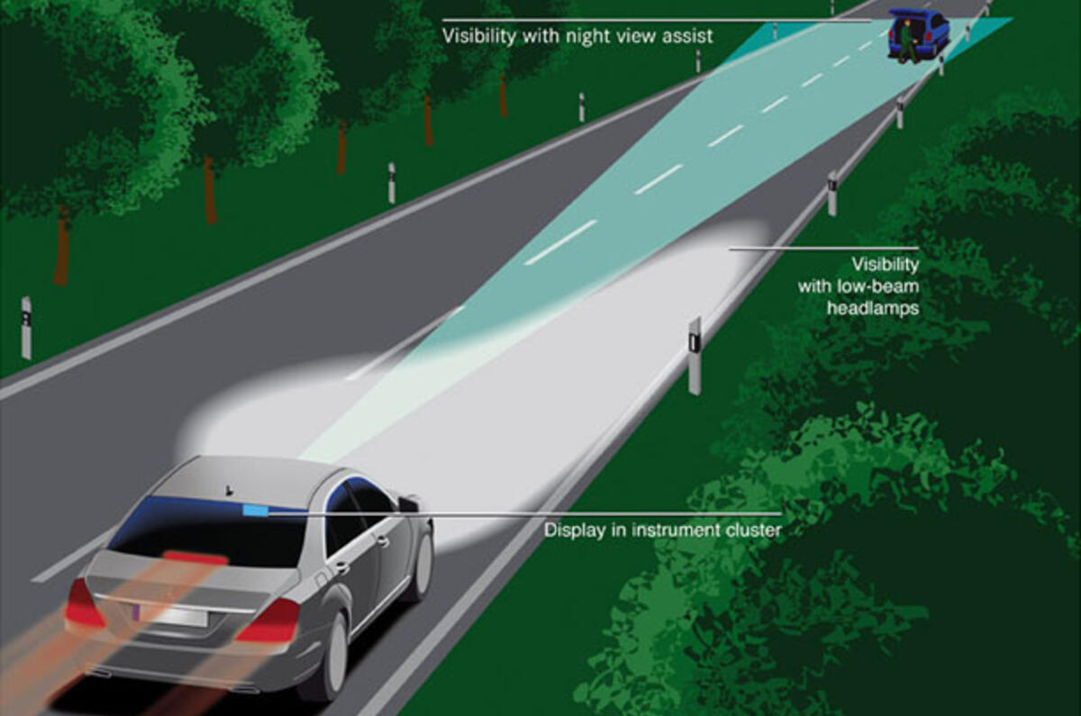 Merc's new night vision tech 