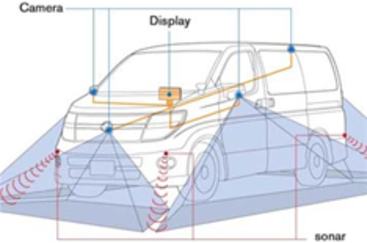 Nissan gives parkers a 360 degree view