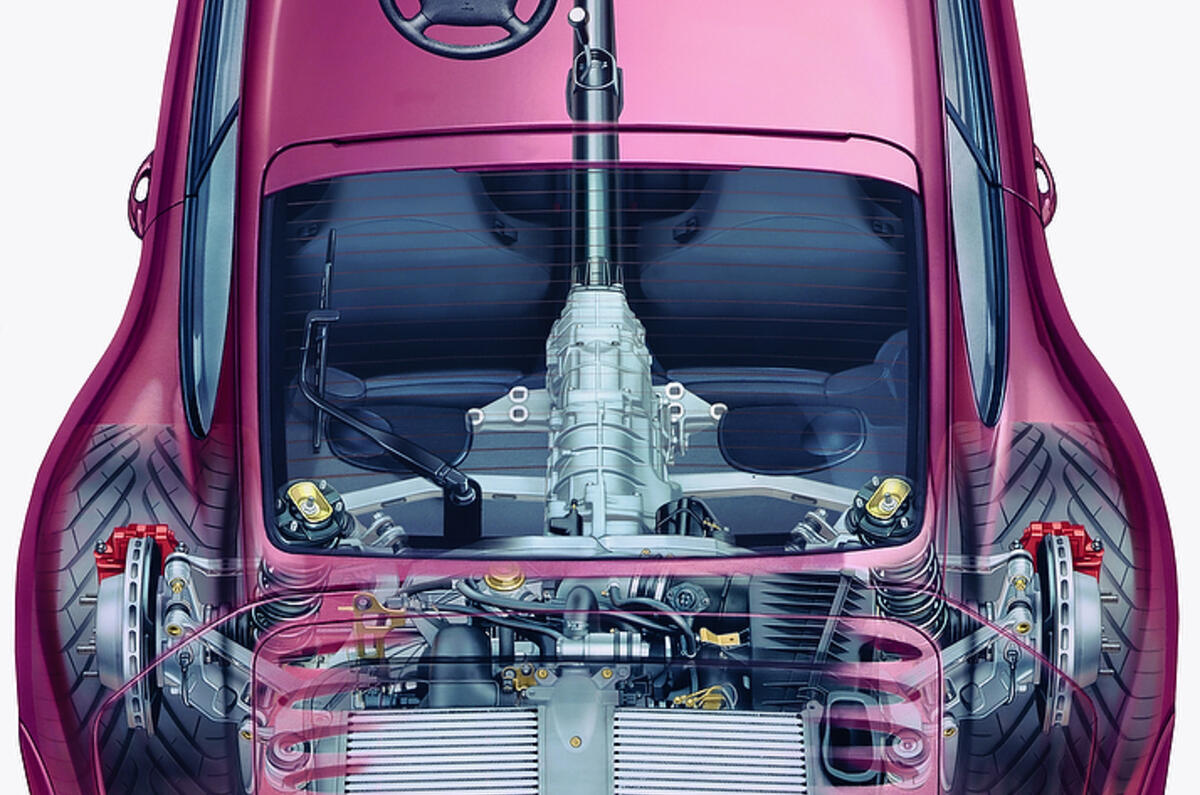 Porsche 911 Turbo: picture special