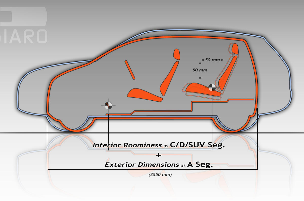 no title Proton's city car family launched
