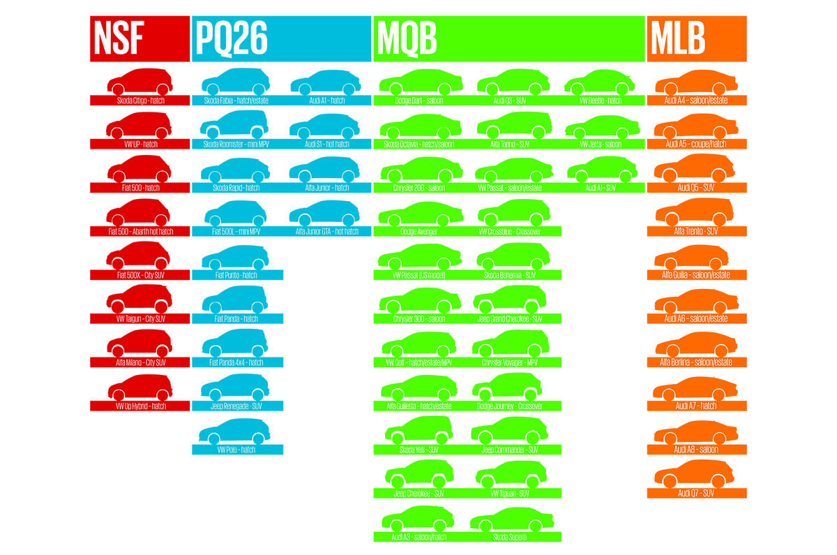 Why Volkswagen's secret plan to buy Fiat-Chrysler failed