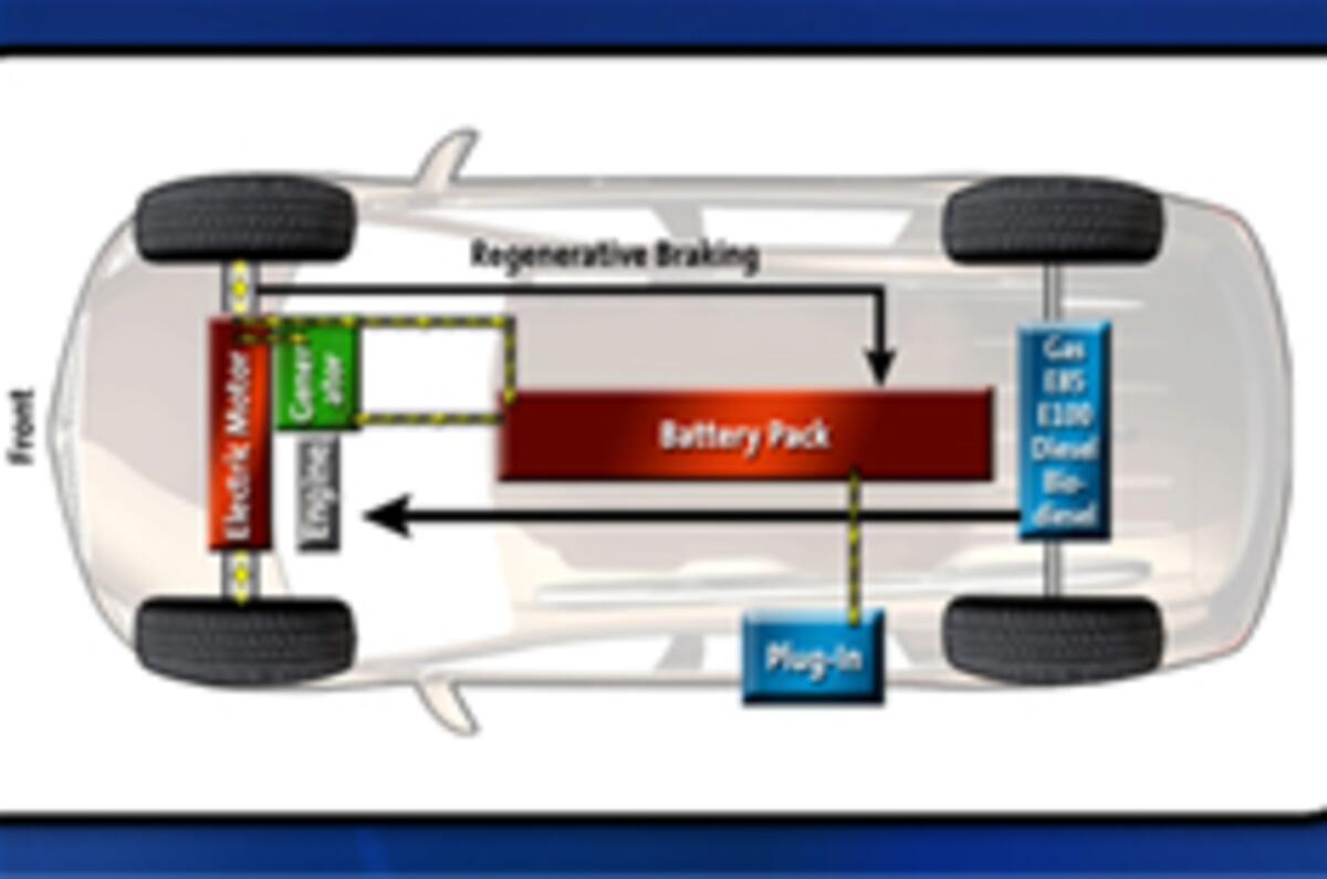 GM’s powertrain of the future: E-Flex